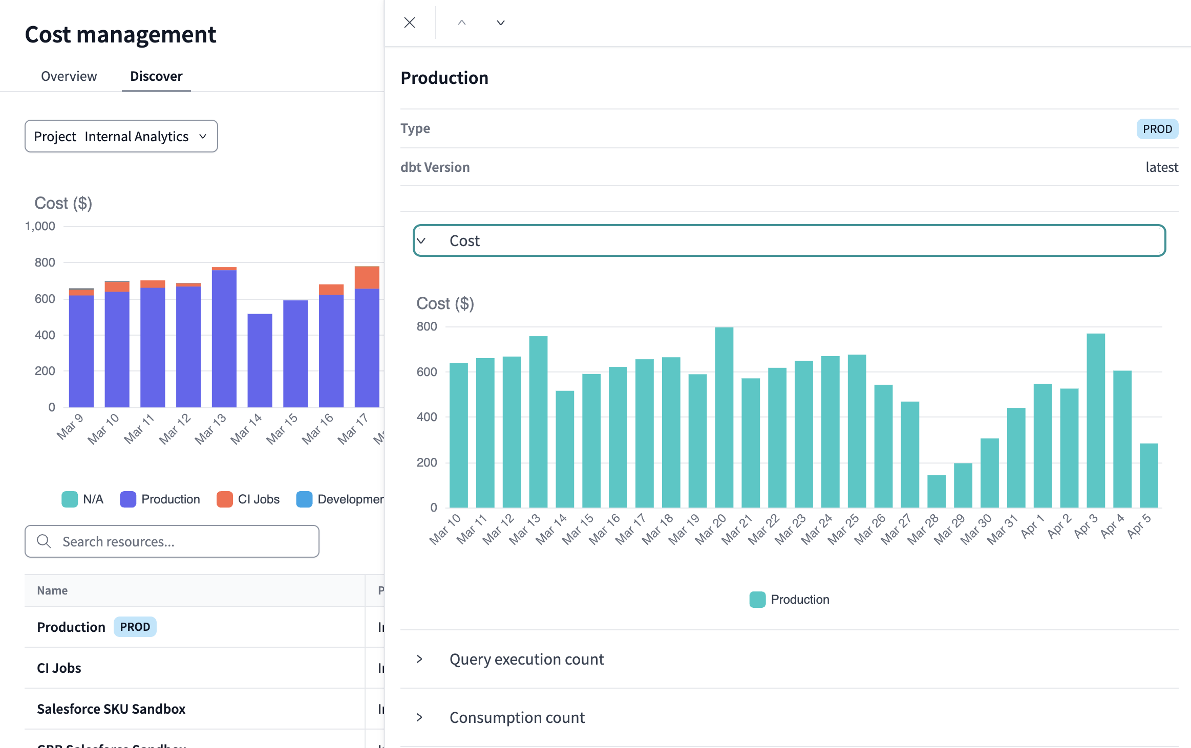 View individual environments and how they impact your costs. View individual environments and how they impact your costs.